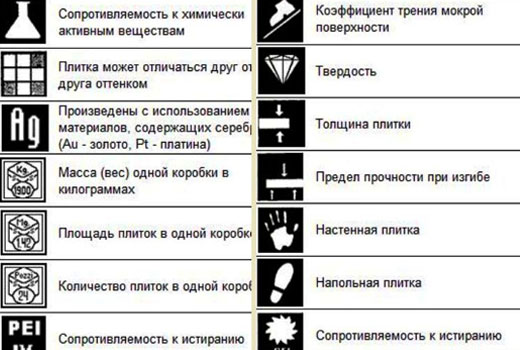 Маркировка керамической плитки 